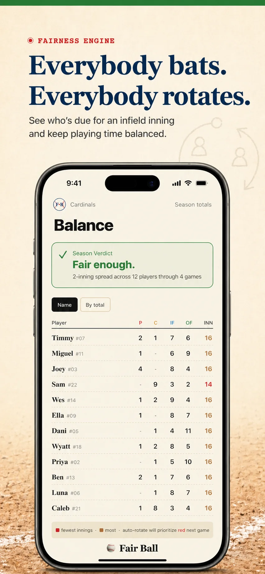 Fair Ball Balance screen: a fairness verdict reading 'Fair enough' over a per-player table of innings at each position group.